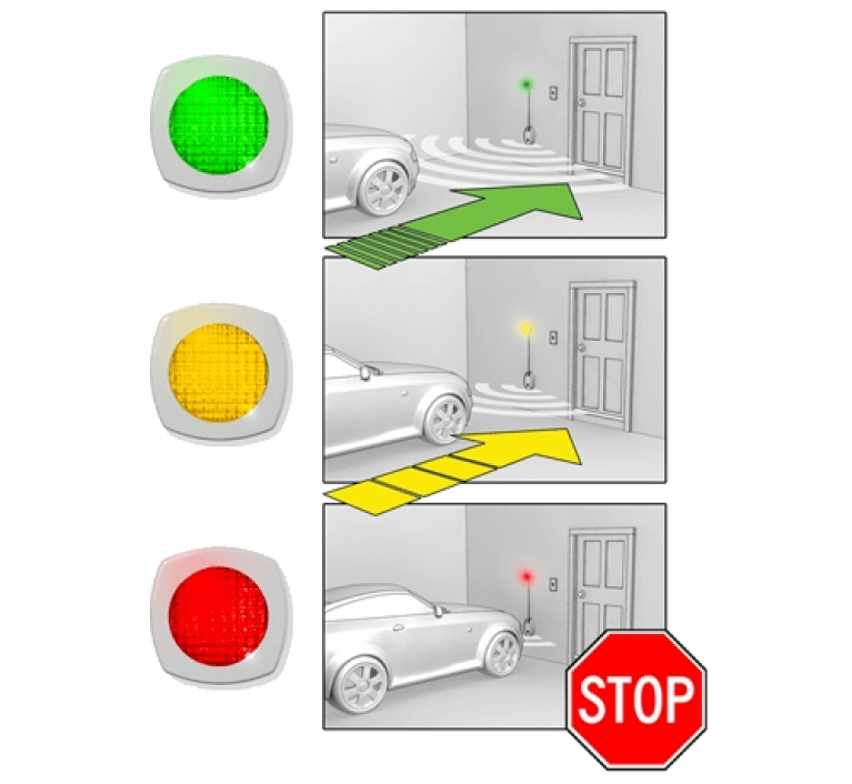 Best Garage Parking Aid in 2020 Buyer’s Guide and Review